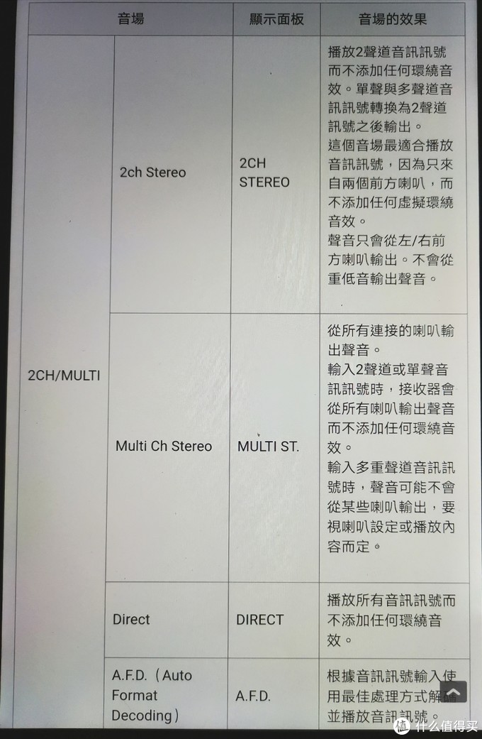 浅谈索尼全景声功放str Dn1080的部分设置 专业音频 什么值得买