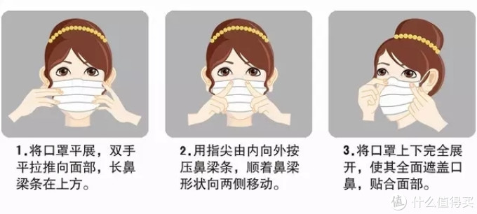 口罩的正确戴法正确戴口罩的方法(防护口罩)