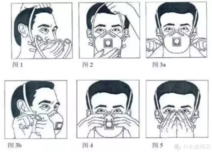 口罩的正确戴法VS口罩不够用怎么办