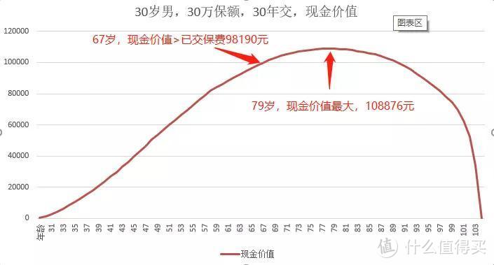 达尔文2号，保障最好，但有2个坑！ 