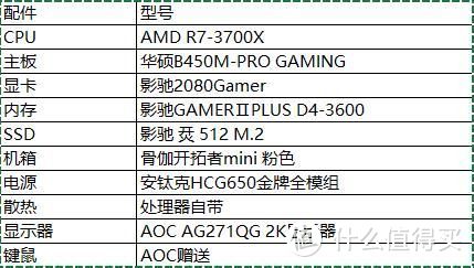 妹纸装机神逻辑，我就要3700X配RTX2080