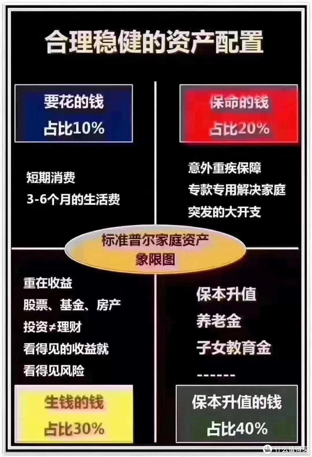 年终奖的何去何从：当然是买乐高外加投资等待收获大金蛋了