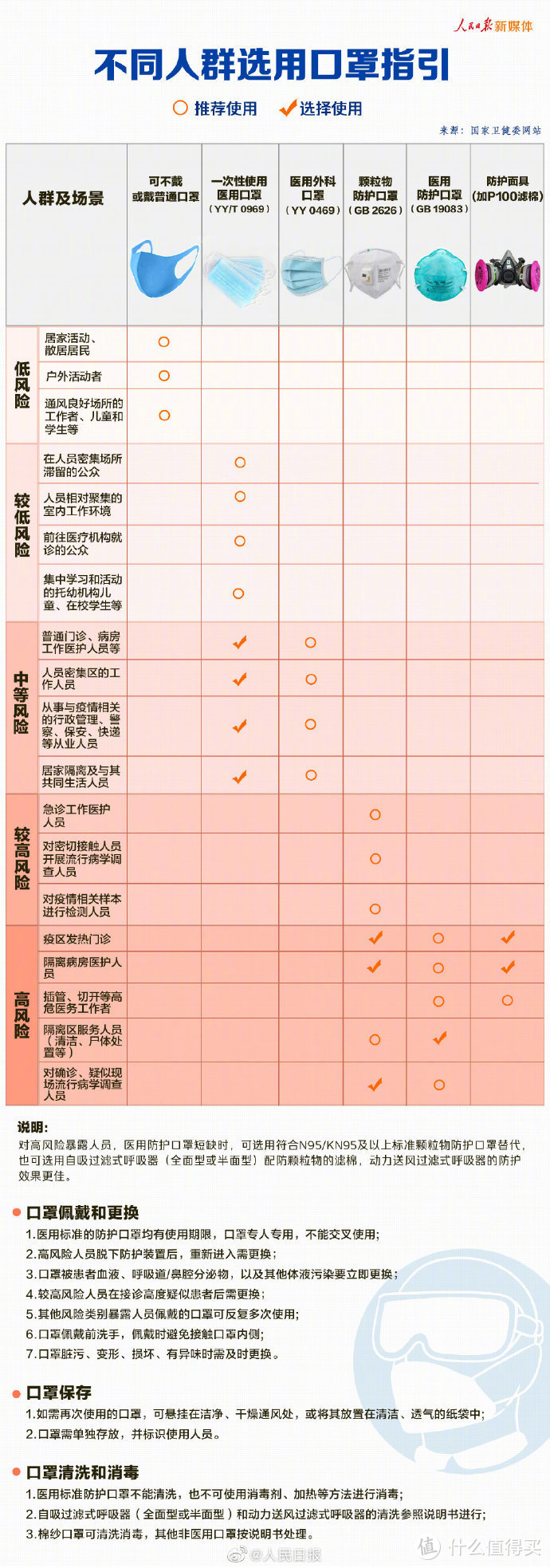 图片来源：新浪微博@人民日报