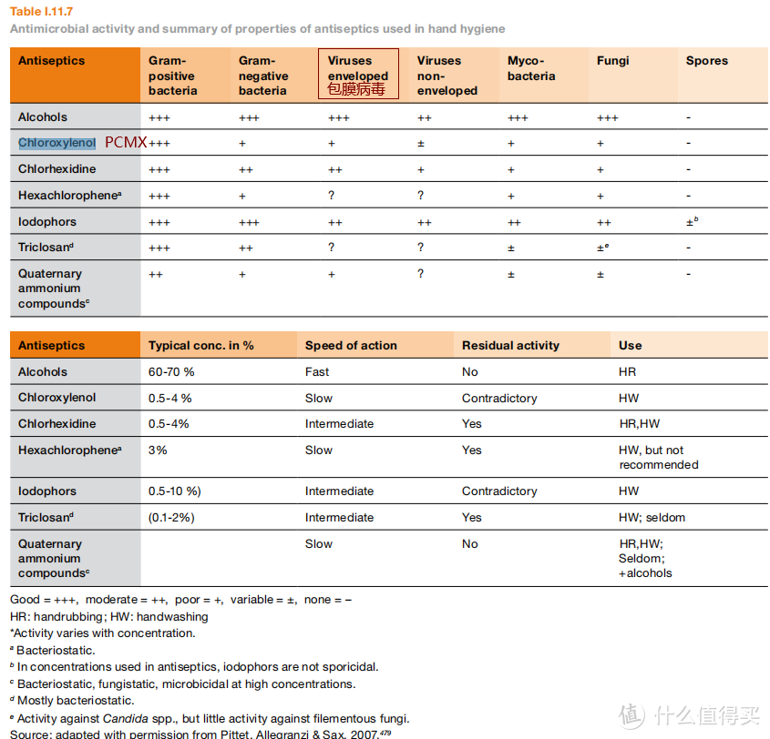 值无不言187期：气溶胶传播真的那么可怕？返工必备！全网防护消毒指南一文汇总～