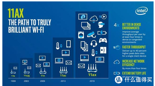 Wifi6+Mesh加持：是时候告别边边角角上不去网的生活了——华硕灵耀路由AX6600体验