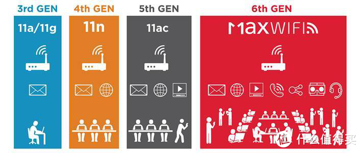 Wifi6+Mesh加持：是时候告别边边角角上不去网的生活了——华硕灵耀路由AX6600体验