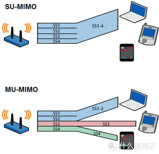 Wifi6+Mesh加持：是时候告别边边角角上不去网的生活了——华硕灵耀路由AX6600体验