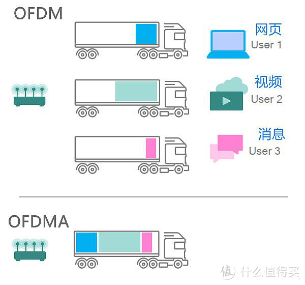 Wifi6+Mesh加持：是时候告别边边角角上不去网的生活了——华硕灵耀路由AX6600体验