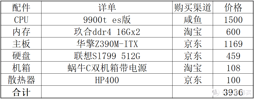 也谈NAS:家用级别的nas到底应该如何玩?