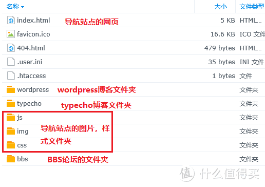 wwwroot文件夹内容