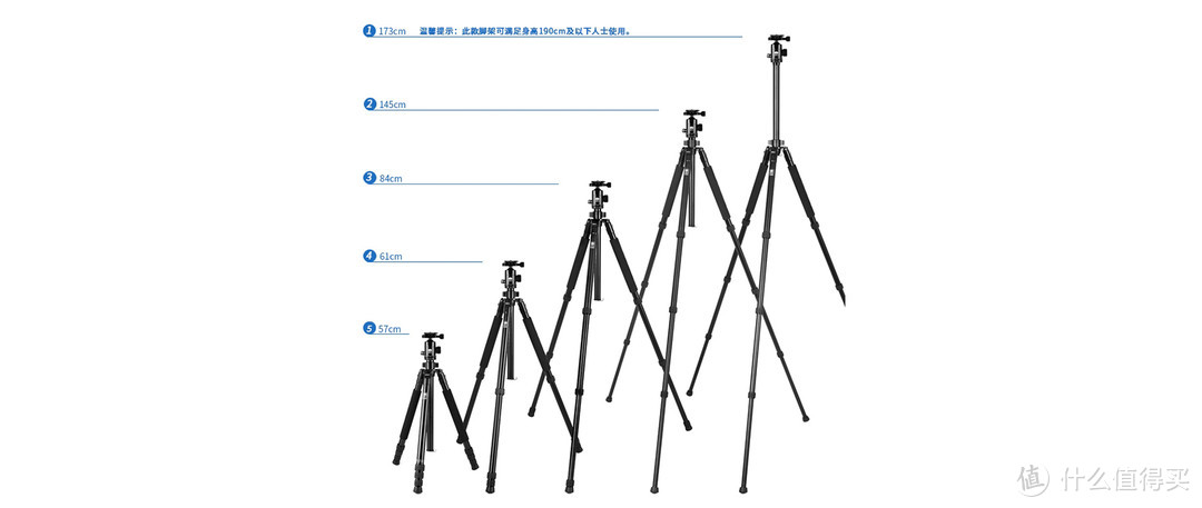 少走弯路，要便捷还是要可靠?——谈一谈三脚架的选购经验