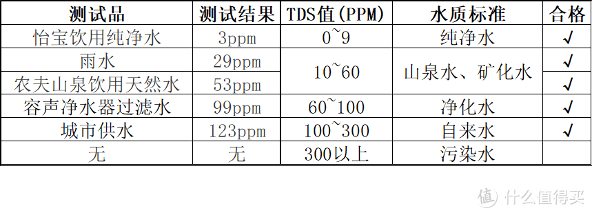 宅家小玩意—小米水质TDS检测笔开箱 附常用水测试