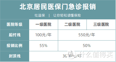 （制图By吐逗保，未经授权禁止转载）