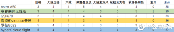 得分供参考，可依据需求自行加权