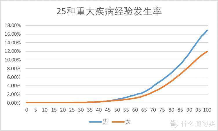 重疾连载之（一）：重疾险怎么买便宜点？