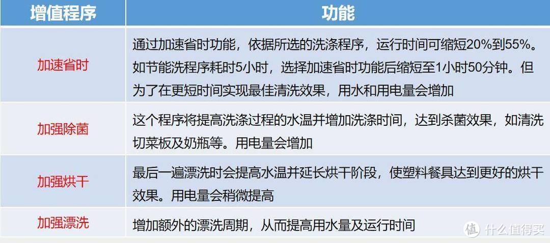 岂止于颜值？实力与颜值并存的西门子新款进口台式SK256B88BC洗碗机进来了解一下