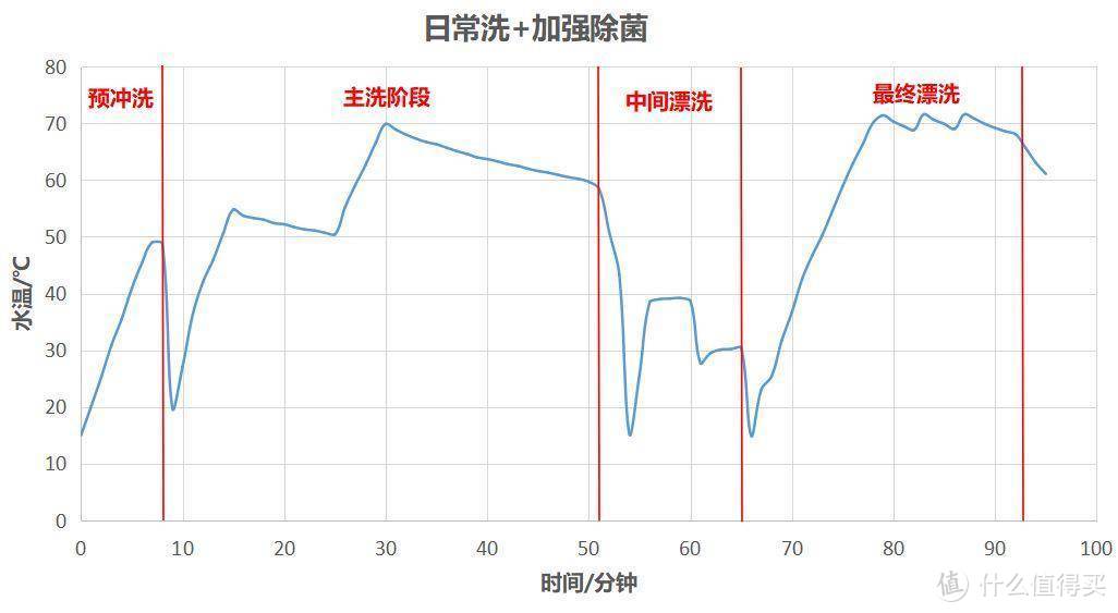 岂止于颜值？实力与颜值并存的西门子新款进口台式SK256B88BC洗碗机进来了解一下