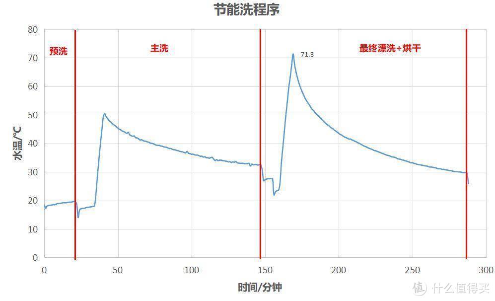 岂止于颜值？实力与颜值并存的西门子新款进口台式SK256B88BC洗碗机进来了解一下