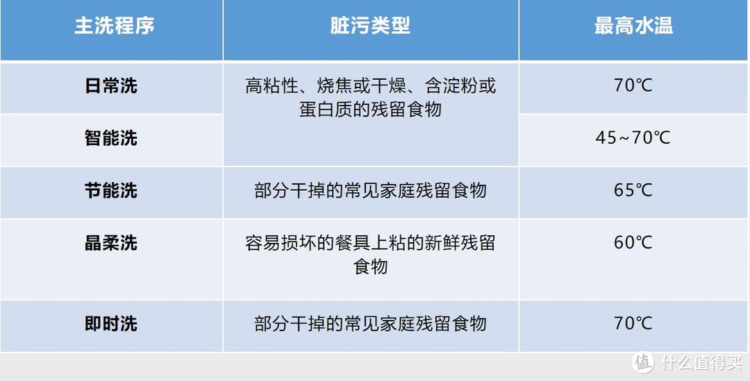 岂止于颜值？实力与颜值并存的西门子新款进口台式SK256B88BC洗碗机进来了解一下