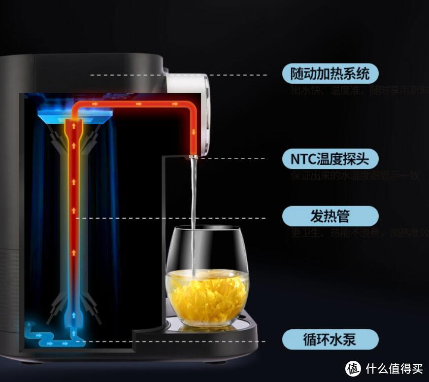 一千六买带净水功能的智能泡茶机？莱卡即热一体式直饮煮茶器点评