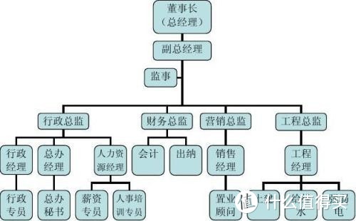 远程办公元年，就是告诉我们在一起办公是多么的幸福