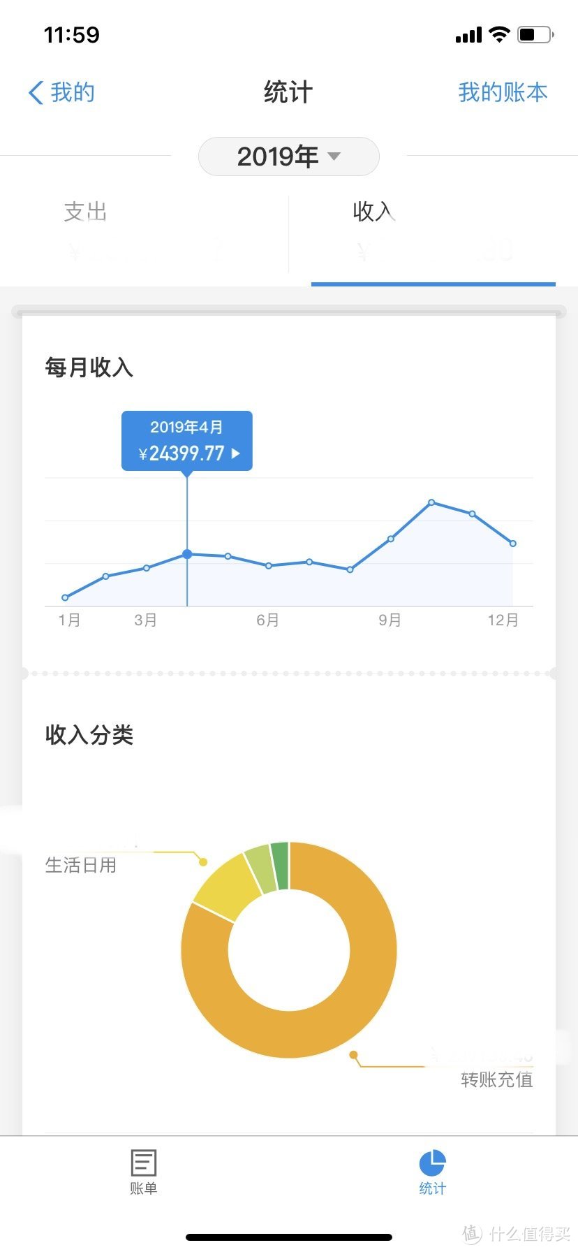 实习期大三学生的EDC