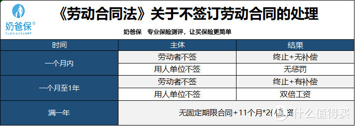 再怎么努力“搬砖”，也要记得签一份劳动合同