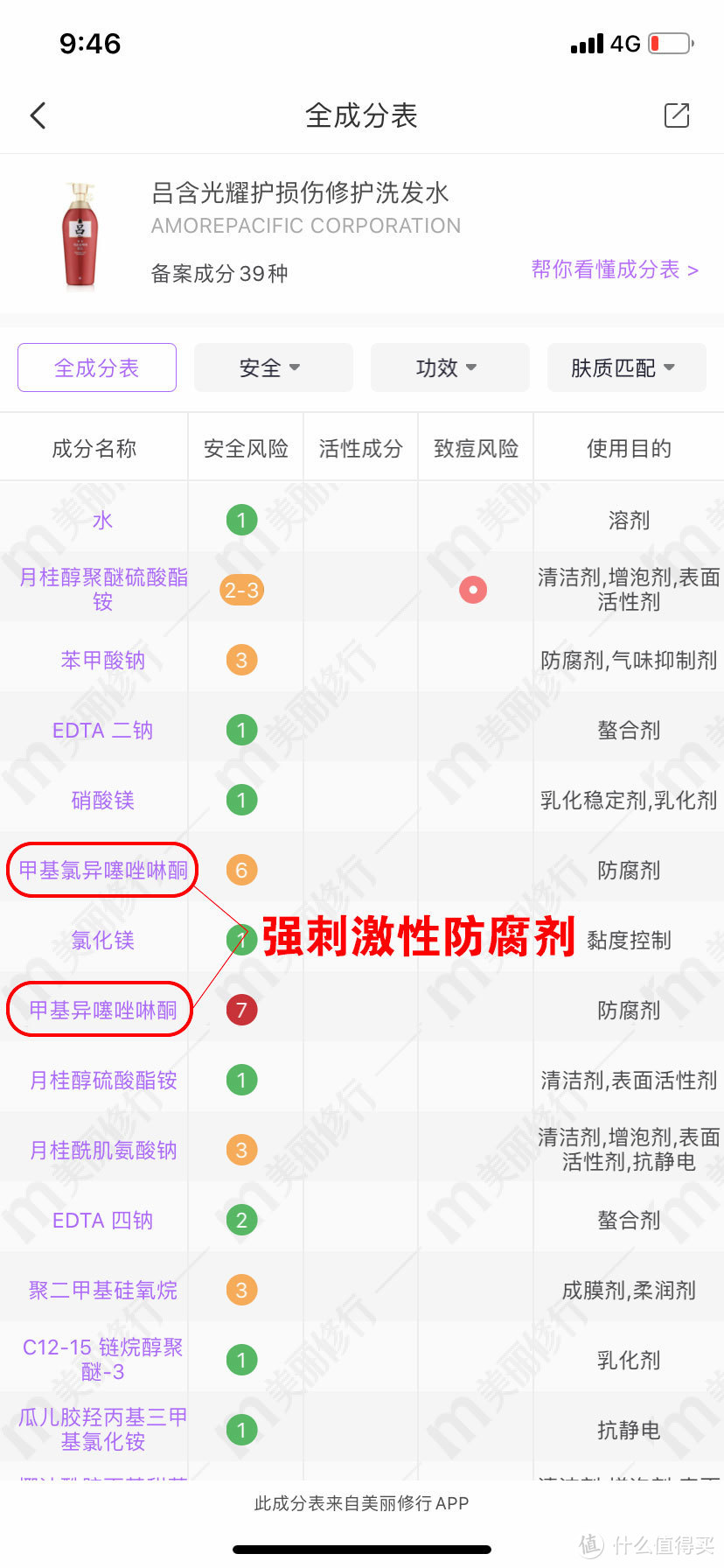 超市洗发水越洗越糟糕？扒了成分之后发现了真相