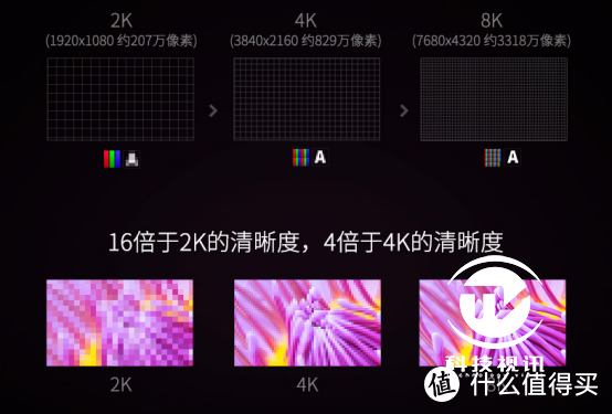 8K超高清电视成为豪华客厅新宠