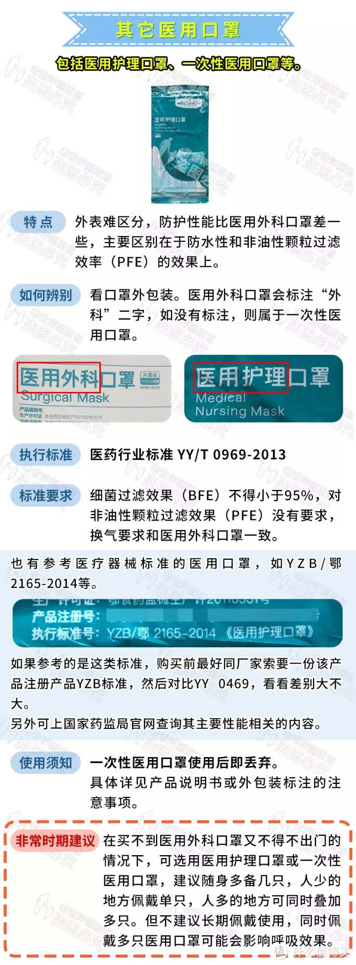 “一罩难求”不要慌，我们还能买这些口罩保护自己！