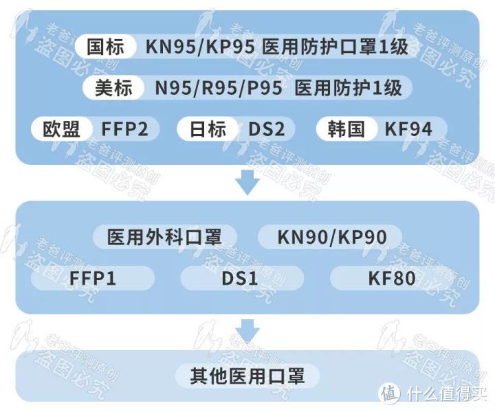 “一罩难求”不要慌，我们还能买这些口罩保护自己！