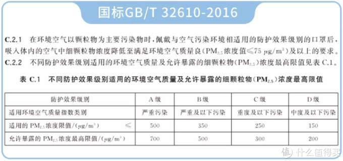 “一罩难求”不要慌，我们还能买这些口罩保护自己！
