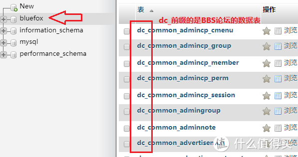 discuz论坛的数据表