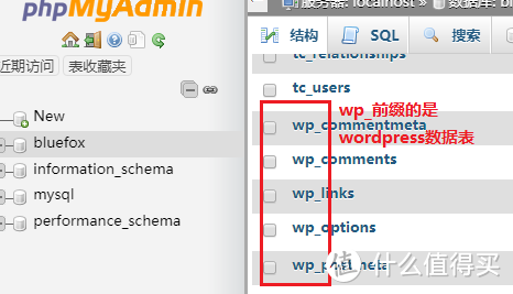 wordpress数据表
