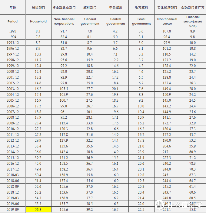 2020年买房，什么城市值得买？