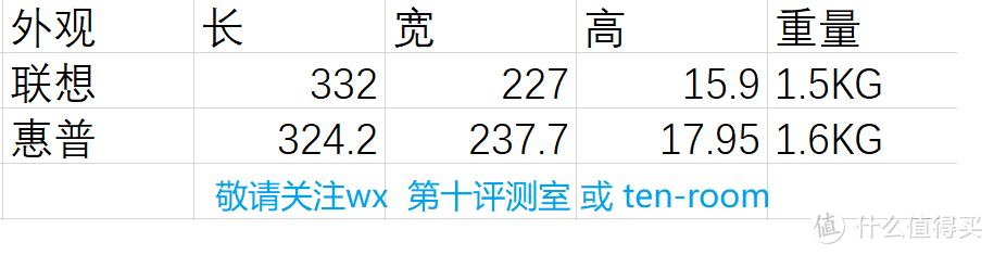 聊聊最近两款AMD性价比机 小新air14锐龙版、战66 AMD升级版