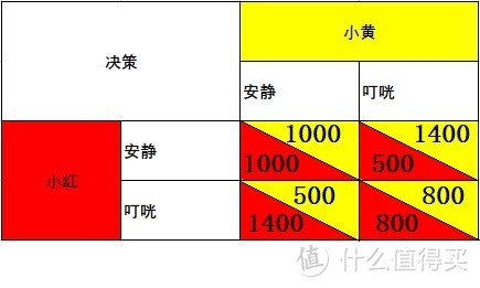 Adidas如何制服了“等等党”？囚徒困境的应用示例