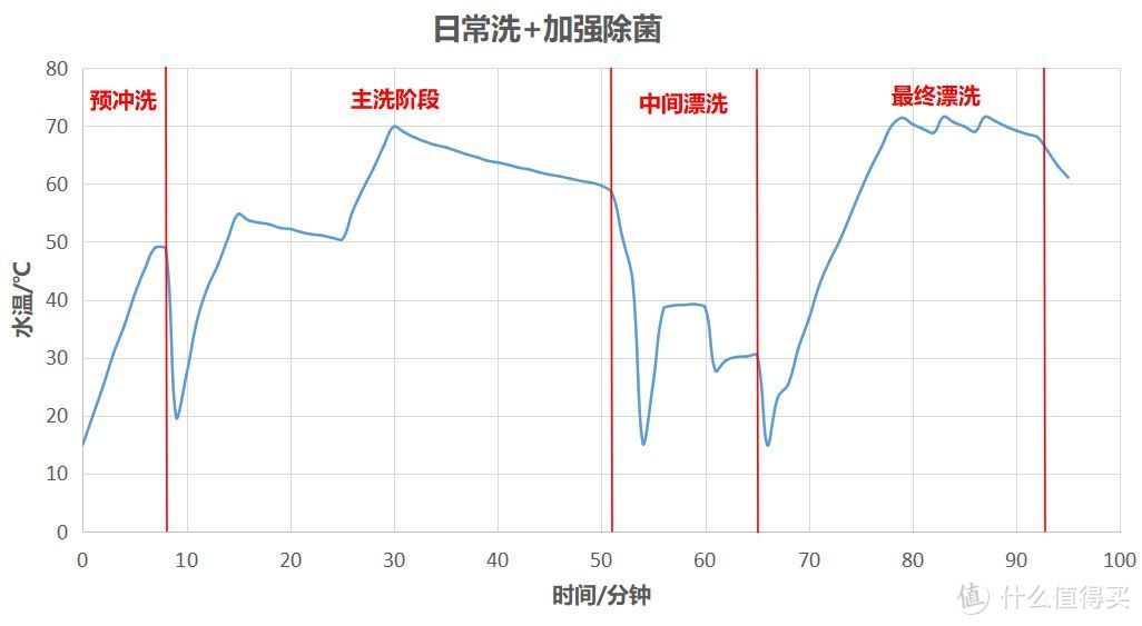 应对日益高涨的除菌诉求。这些楼主正在用、能除菌的6类大家电清单请查收