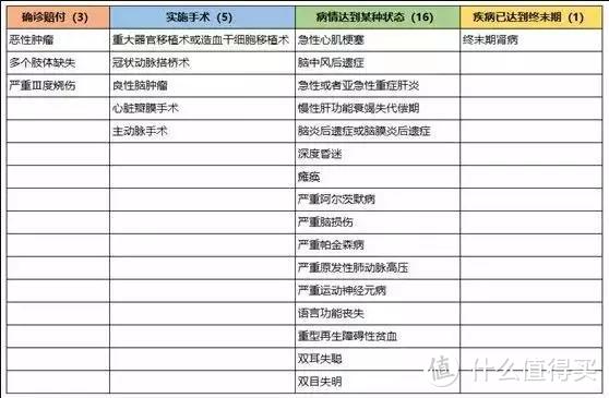 重疾险，坑多而死贵！告诉你挑选重疾险的8个关键点