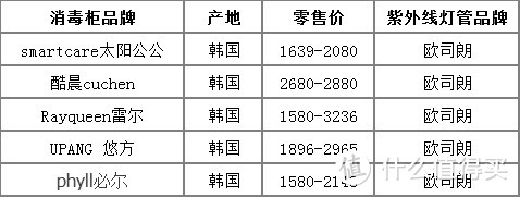 ​病毒肆虐又在抢紫外线消毒柜？奉上选购指南