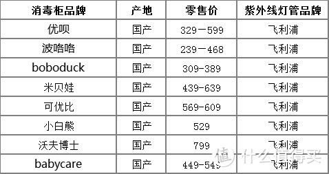 ​病毒肆虐又在抢紫外线消毒柜？奉上选购指南