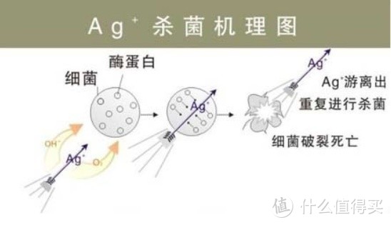 应对日益高涨的除菌诉求。这些楼主正在用、能除菌的6类大家电清单请查收