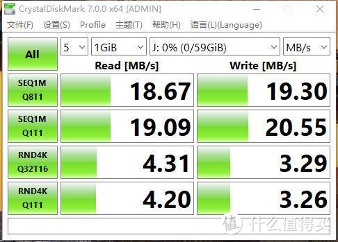 鸟枪换炮，入手高级内存卡，看看闪迪至尊超极速到底能有多大的提升？