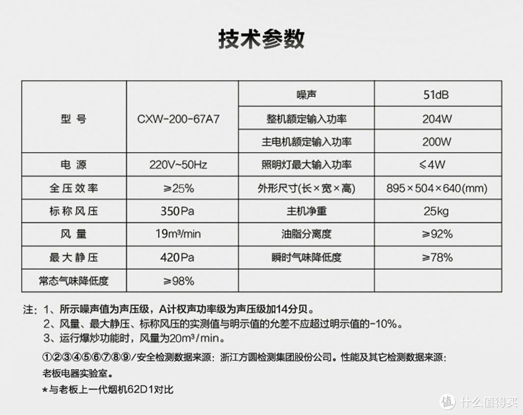 截图来自商品详情页