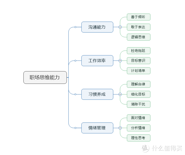 职场实用技能+思维能力，洗牌人生的时候到了，这里是让你升职加薪的秘诀