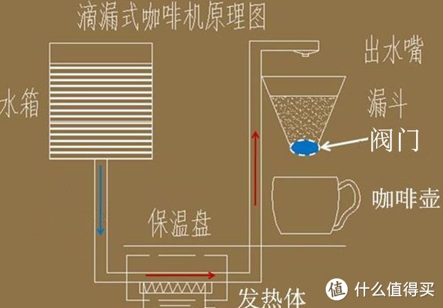 咖啡机基本原理图