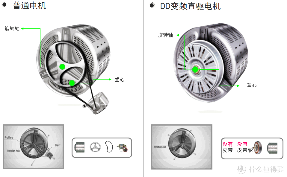 新年换新——给爸妈换置洗衣机指南