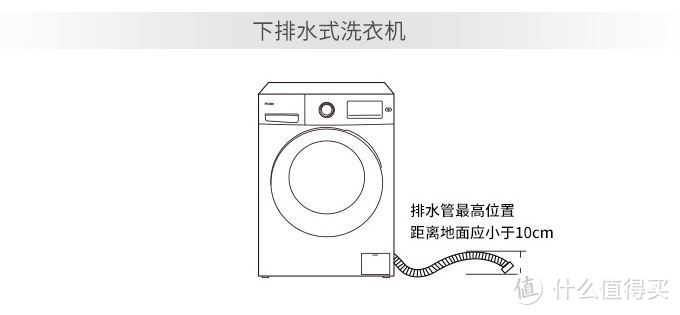 新年换新——给爸妈换置洗衣机指南