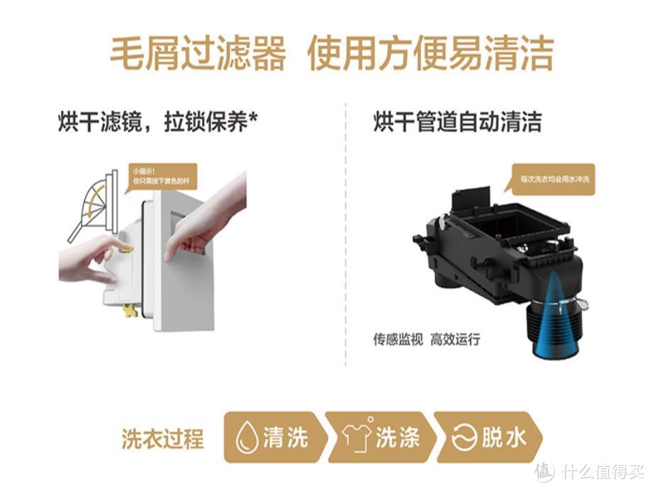 应对日益高涨的除菌诉求。这些楼主正在用、能除菌的6类大家电清单请查收