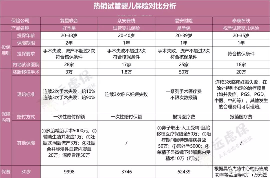 每7对夫妇，就有1对不孕不育！一文弄懂什么是试管婴儿